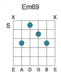 Guitar voicing #1 of the E m69 chord
